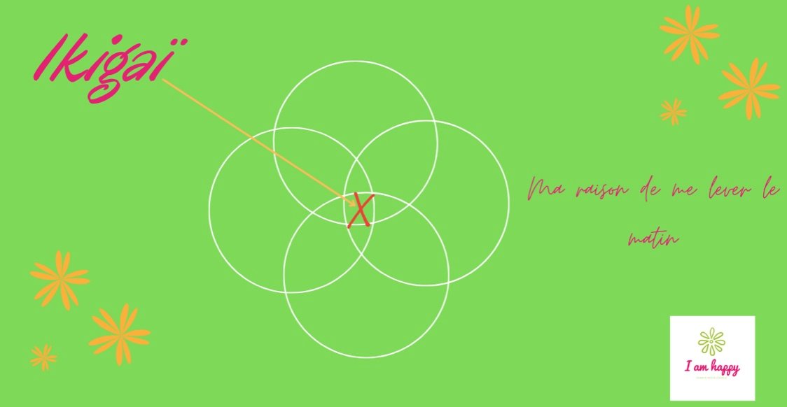 Ikigaï I am happy avec Emmanuelle Bloise