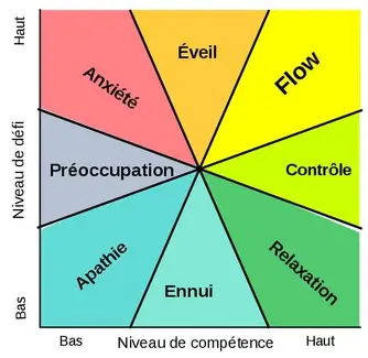 Atelier Flow Emmanuelle Bloise